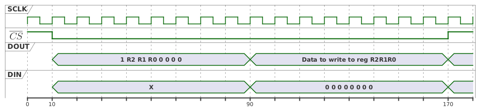 SPI custom peripheral write sequence